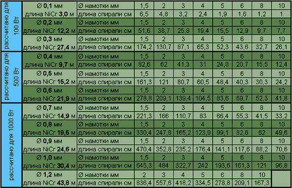 Электрические нагревательные элементы